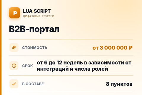 B2B-портал — цена, срок и состав услуги