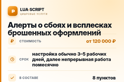 Алерты о сбоях и всплесках брошенных оформлений — цена, срок и состав услуги