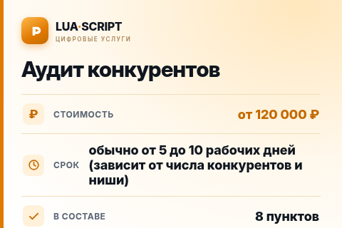 Аудит конкурентов — цена, срок и состав услуги