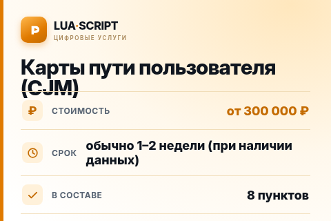 Карты пути пользователя (CJM) — цена, срок и состав услуги