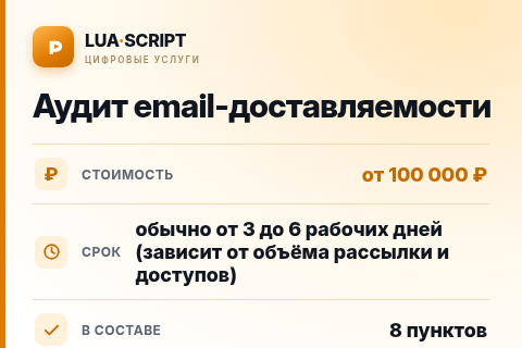 Аудит email-доставляемости — цена, срок и состав услуги