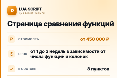 Страница сравнения функций — цена, срок и состав услуги