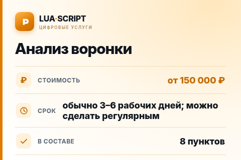 Анализ воронки — цена, срок и состав услуги