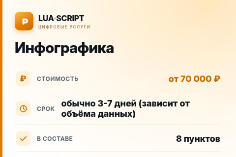 Инфографика — цена, срок и состав услуги