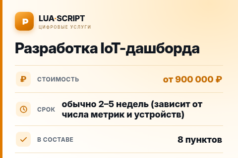 Разработка IoT-дашборда — цена, срок и состав услуги