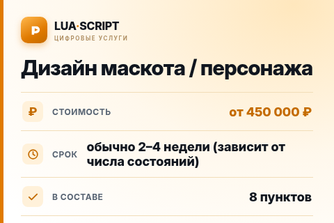 Дизайн маскота / персонажа — цена, срок и состав услуги