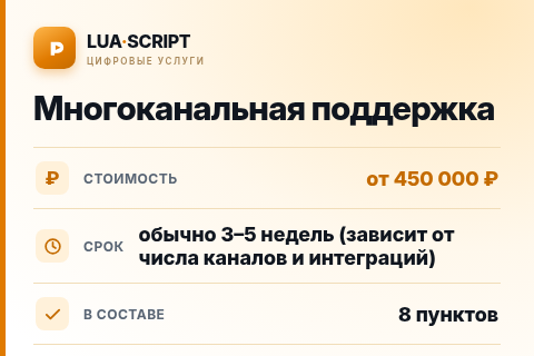 Многоканальная поддержка — цена, срок и состав услуги