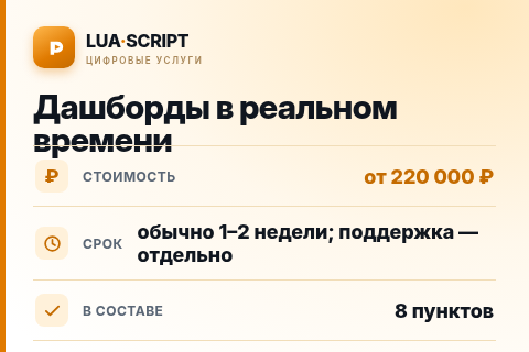 Дашборды в реальном времени — цена, срок и состав услуги