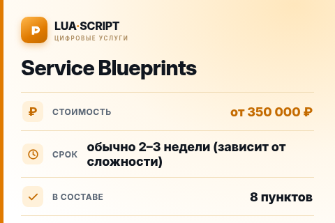 Service Blueprints — цена, срок и состав услуги